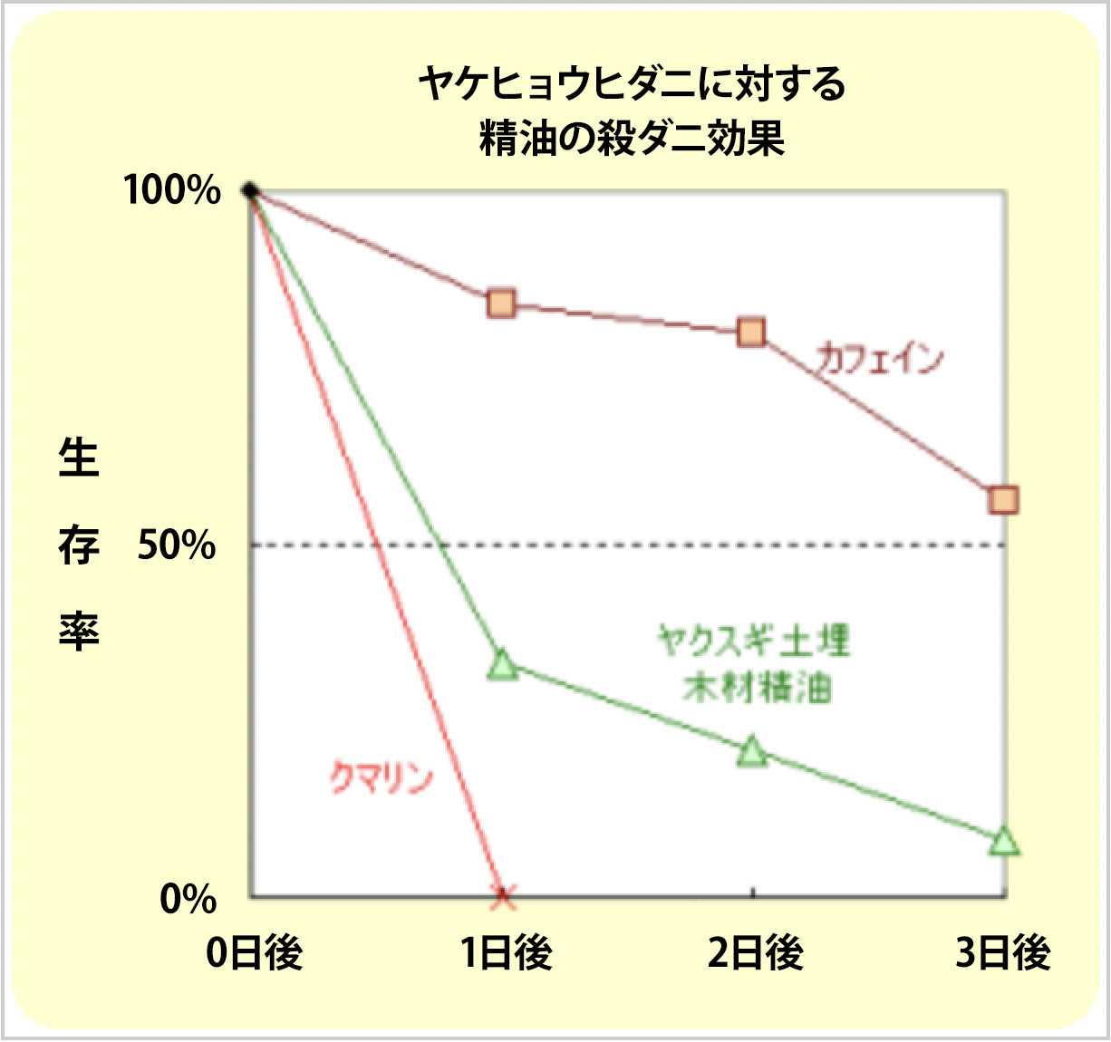 W＞R（ダ・アール）のメリット～快適さ～